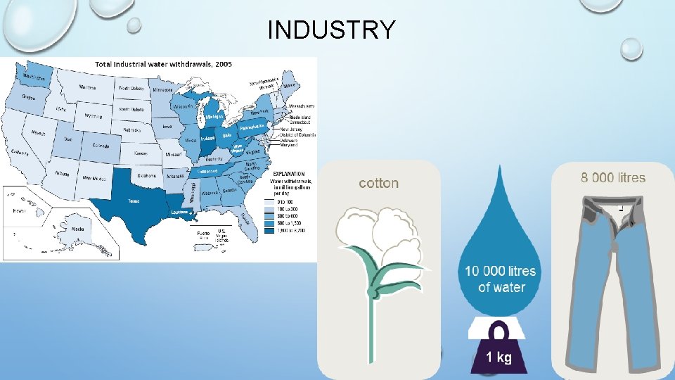 INDUSTRY Water. usgs. gov 