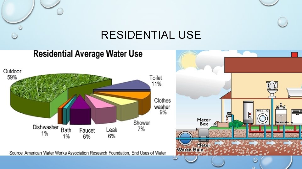 RESIDENTIAL USE Savingwater. org 