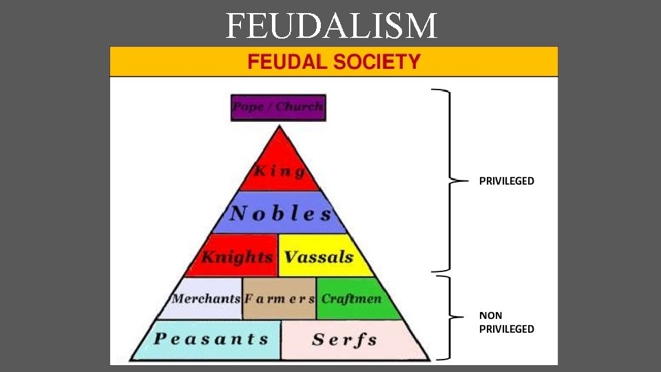 FEUDALISM 