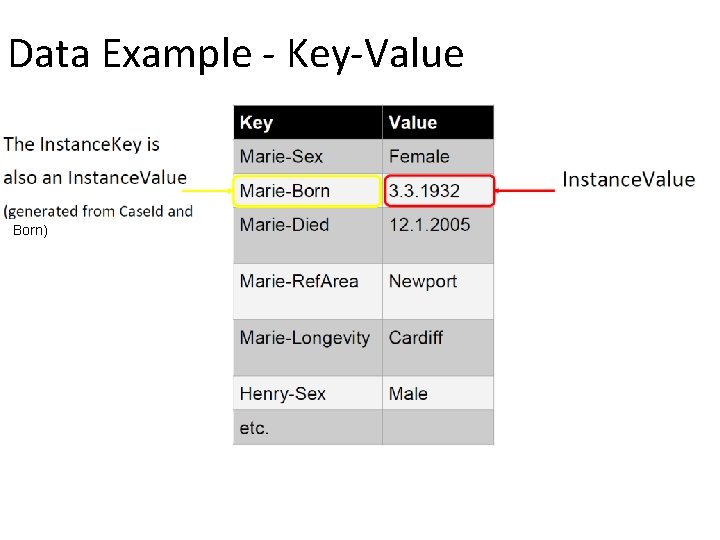 Data Example - Key-Value Born) 
