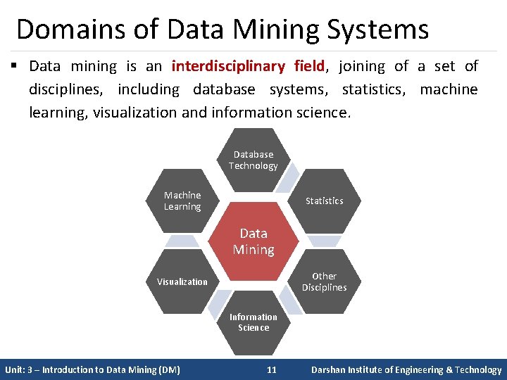 Domains of Data Mining Systems § Data mining is an interdisciplinary field, joining of