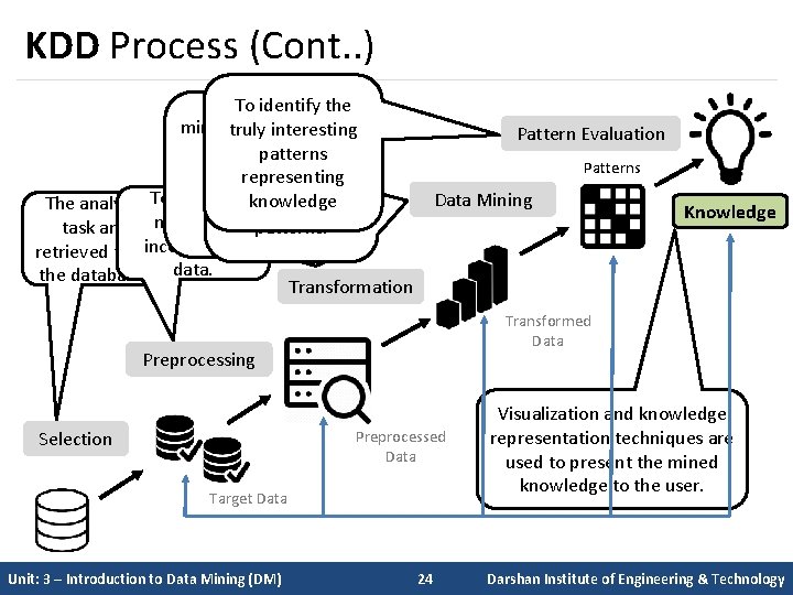 KDD Process (Cont. . ) Appropriate forthe To identify miningtruly by. Intelligent performing interesting
