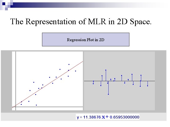 The Representation of MLR in 2 D Space. Regression Plot in 2 D 