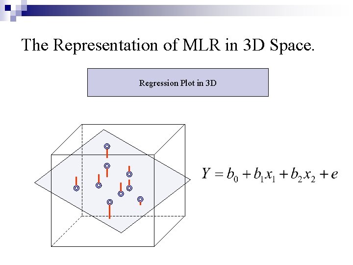 The Representation of MLR in 3 D Space. Regression Plot in 3 D 