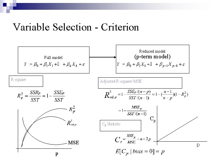 Variable Selection - Criterion Reduced model (p-term model) Full model R-square Adjusted R-square/ MSE