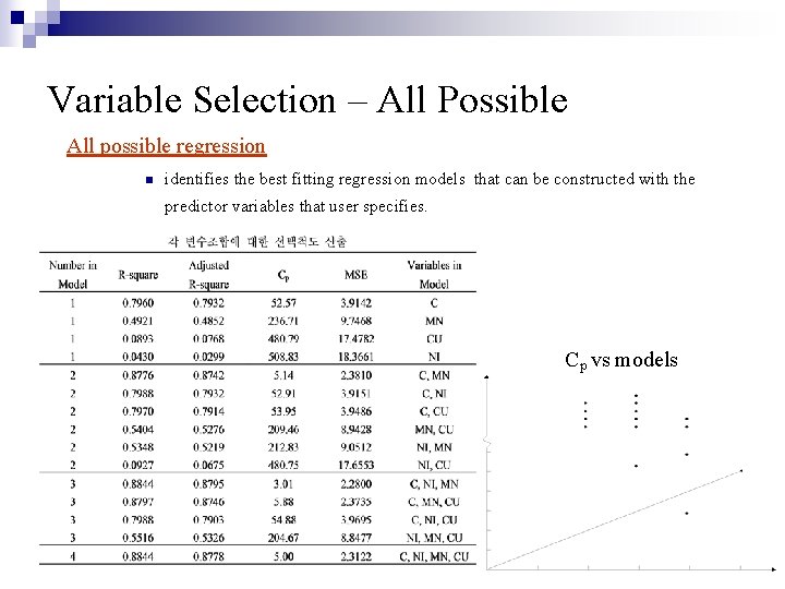 Variable Selection – All Possible All possible regression n identifies the best fitting regression