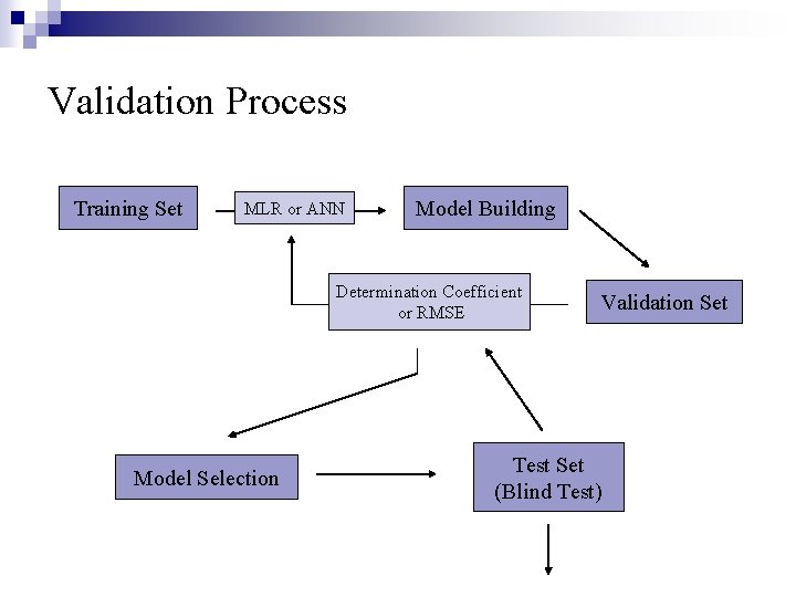 Validation Process Training Set MLR or ANN Model Building Determination Coefficient or RMSE Model
