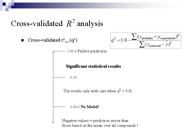 Cross-validated n analysis Cross-validated r 2 cv (q 2) 1. 00 = Perfect prediction