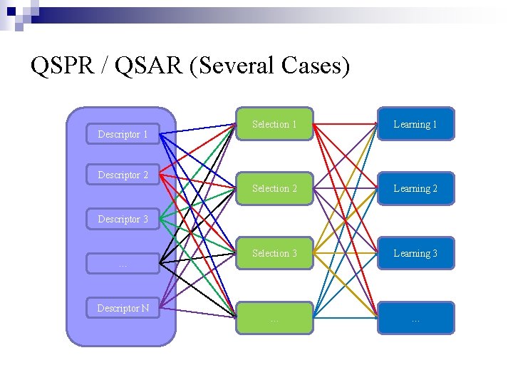 QSPR / QSAR (Several Cases) Descriptor 1 Selection 1 Learning 1 Selection 2 Learning
