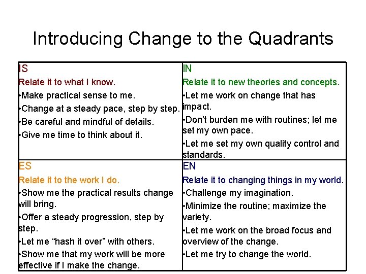 Introducing Change to the Quadrants IS IN Relate it to what I know. Relate