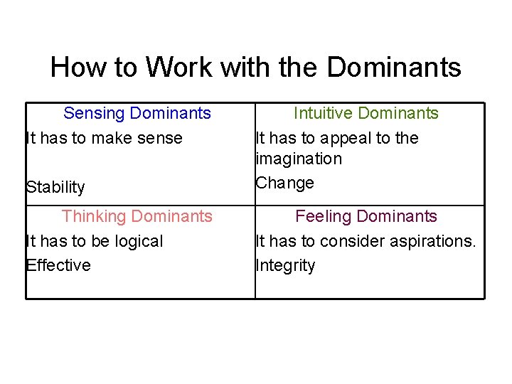 How to Work with the Dominants Sensing Dominants It has to make sense Stability