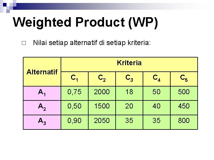 Weighted Product (WP) ¨ Nilai setiap alternatif di setiap kriteria: Kriteria Alternatif C 1