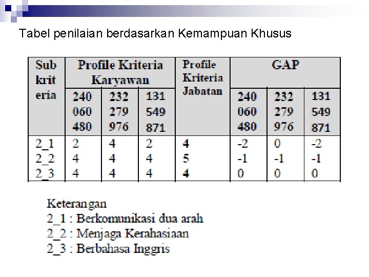  Tabel penilaian berdasarkan Kemampuan Khusus 