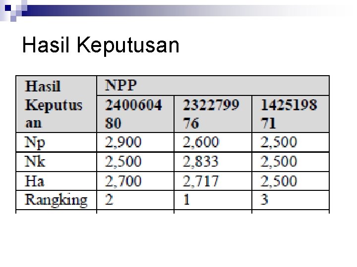 Hasil Keputusan 