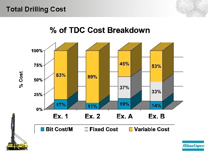 Total Drilling Cost 