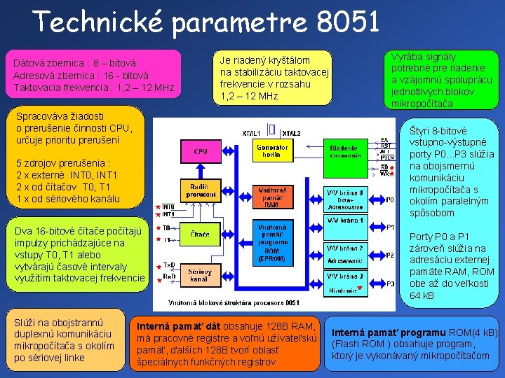 Technické parametre 8051 Dátová zbernica : 8 – bitová Adresová zbernica : 16 -