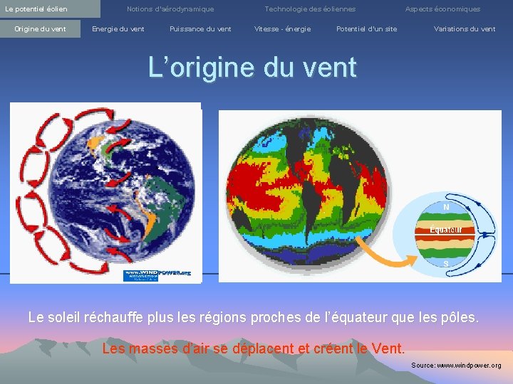 Le potentiel éolien Origine du vent Notions d’aérodynamique Energie du vent Puissance du vent