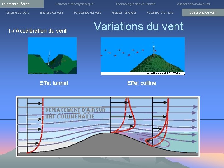 Le potentiel éolien Origine du vent Notions d’aérodynamique Energie du vent 1 -/ Accélération