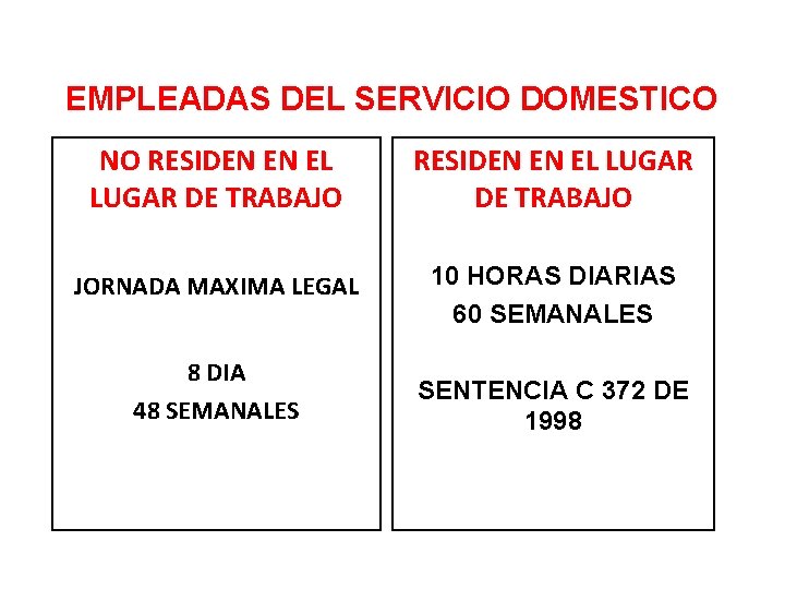 EMPLEADAS DEL SERVICIO DOMESTICO NO RESIDEN EN EL LUGAR DE TRABAJO JORNADA MAXIMA LEGAL