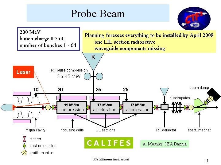 Probe Beam 200 Me. V bunch charge 0. 5 n. C number of bunches Probe Beam 200 Me. V bunch charge 0. 5 n. C number of bunches