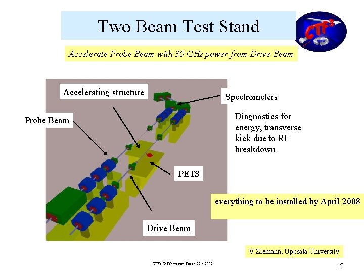 Two Beam Test Stand Accelerate Probe Beam with 30 GHz power from Drive Beam Two Beam Test Stand Accelerate Probe Beam with 30 GHz power from Drive Beam