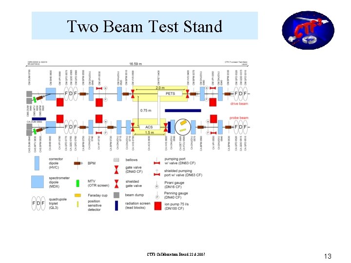 Two Beam Test Stand CTF 3 Collaboration Board 22. 6. 2007 13 Two Beam Test Stand CTF 3 Collaboration Board 22. 6. 2007 13