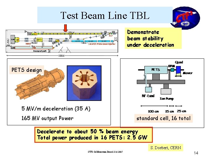 Test Beam Line TBL Demonstrate beam stability under deceleration PETS design 5 MV/m deceleration