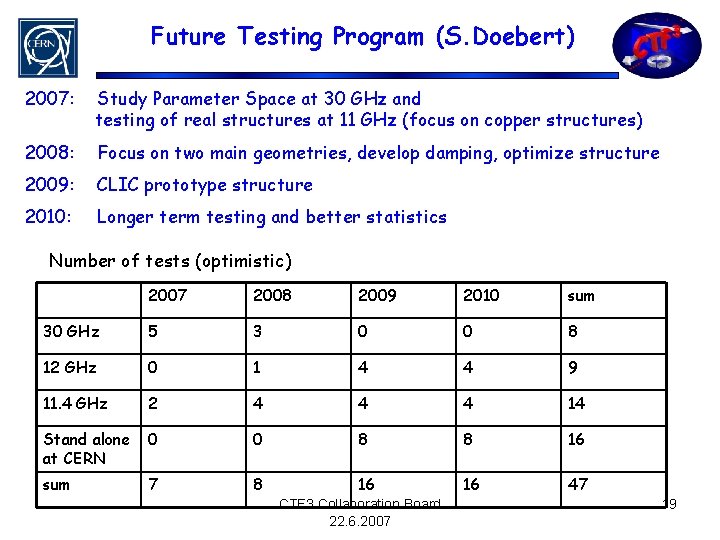 Future Testing Program (S. Doebert) 2007: Study Parameter Space at 30 GHz and testing