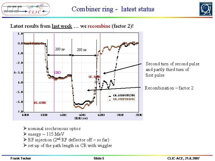 Combiner ring - latest status Latest results from last week … we recombine (factor