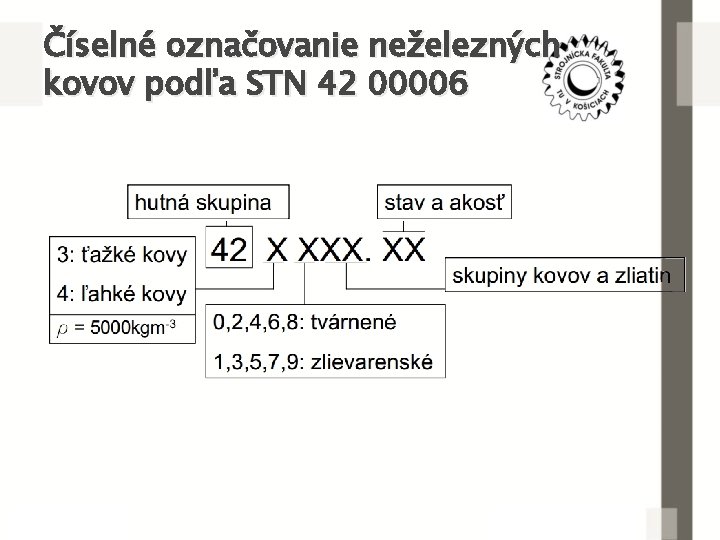 Číselné označovanie neželezných kovov podľa STN 42 00006 