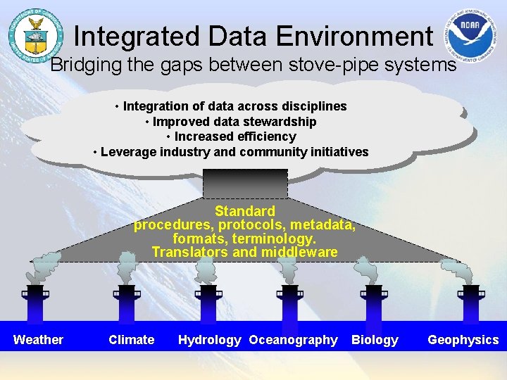 Integrated Data Environment Bridging the gaps between stove-pipe systems • Integration of data across