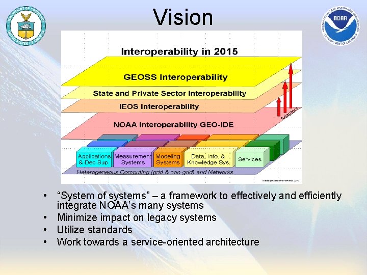 Vision • “System of systems” – a framework to effectively and efficiently integrate NOAA’s