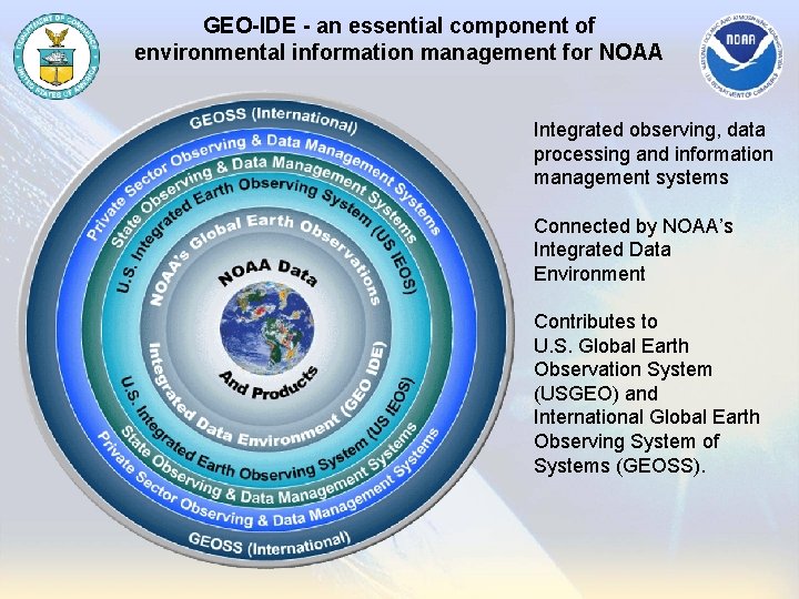 GEO-IDE - an essential component of environmental information management for NOAA Integrated observing, data