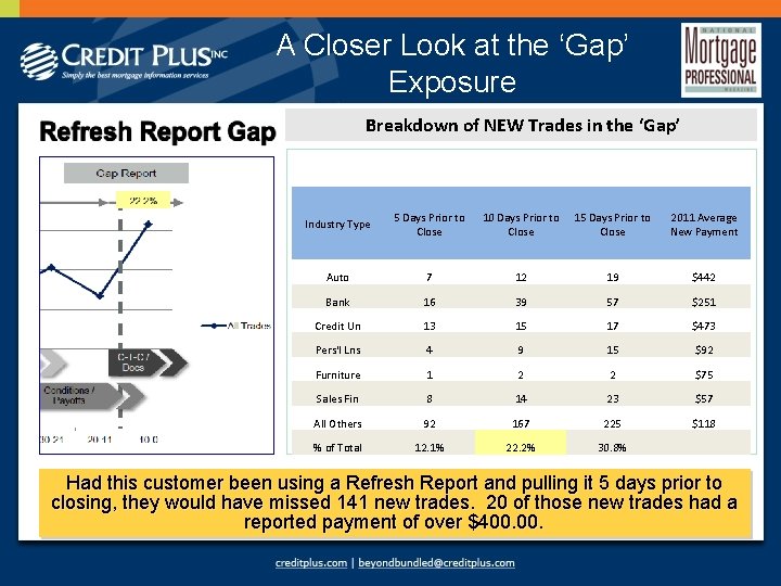 A Closer Look at the ‘Gap’ Exposure Breakdown of NEW Trades in the ‘Gap’