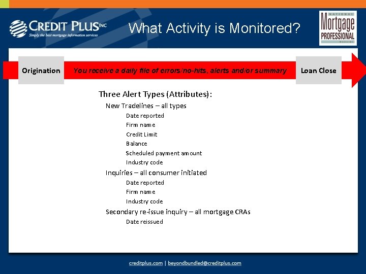 What Activity is Monitored? Origination You receive a daily file of errors/no-hits, alerts and/or