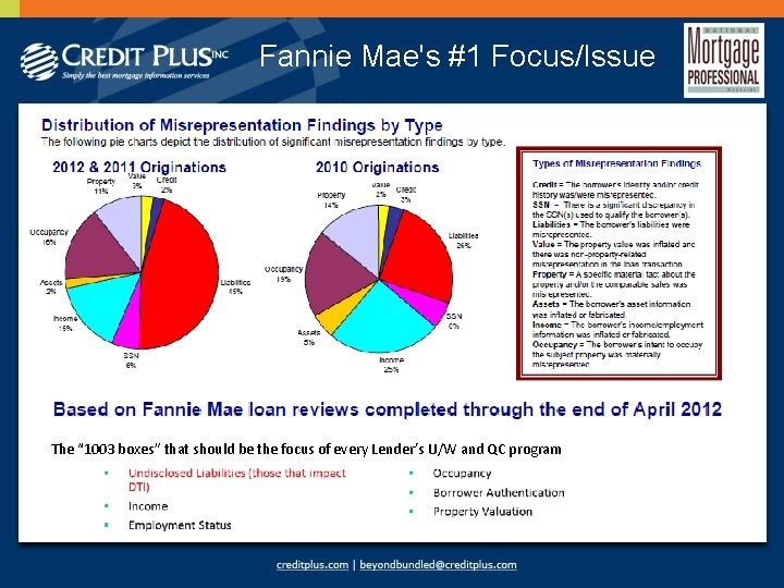 Fannie Mae's #1 Focus/Issue The “ 1003 boxes” that should be the focus of