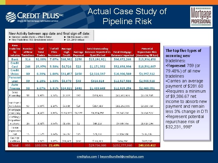 Actual Case Study of Pipeline Risk The top five types of occurring new tradelines: