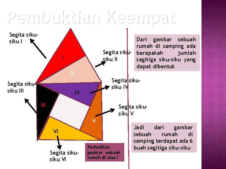 Pembuktian Keempat Segita siku I Dari gambar sebuah rumah di samping ada Segita siku-