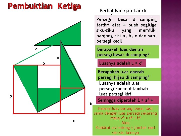 Pembuktian Ketiga Perhatikan gambar di samping Persegi besar di samping terdiri atas 4 buah