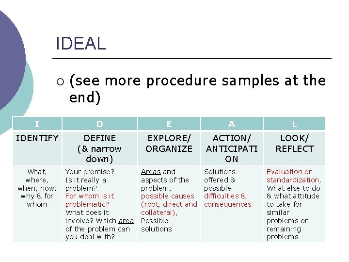 IDEAL ¡ (see more procedure samples at the end) I D E A L