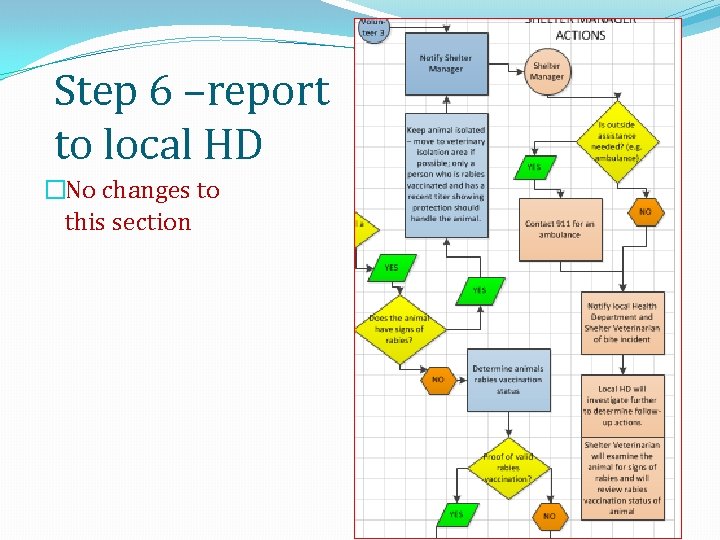Step 6 –report to local HD �No changes to this section 
