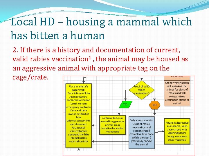 Local HD – housing a mammal which has bitten a human 2. If there