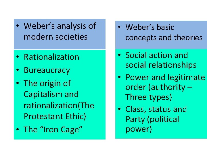  • Weber’s analysis of modern societies • Weber’s basic concepts and theories •