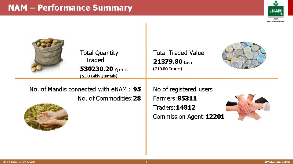 NAM – Performance Summary Total Quantity Traded 530230. 20 Quintals Total Traded Value 21379.