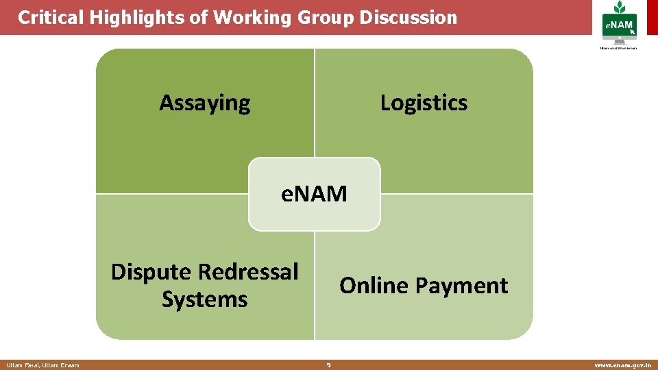 Critical Highlights of Working Group Discussion Logistics Assaying e. NAM Dispute Redressal Systems Uttam