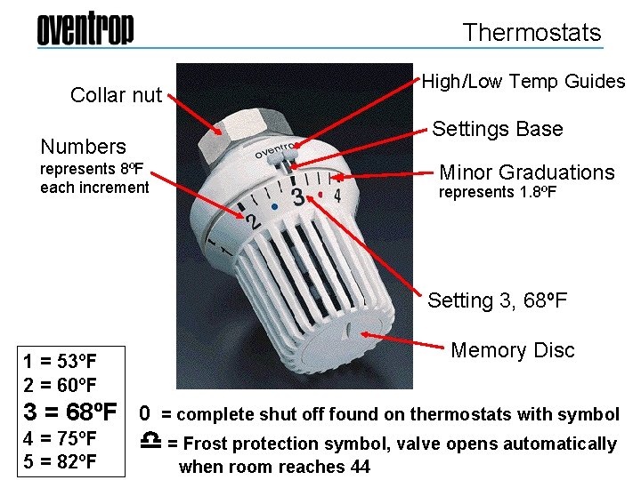 Thermostats High/Low Temp Guides Collar nut Settings Base Numbers represents 8ºF each increment Minor