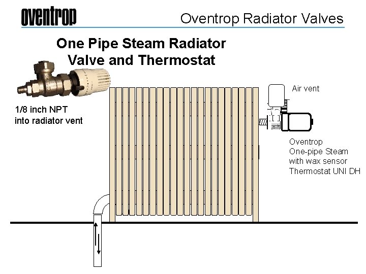 Oventrop Radiator Valves One Pipe Steam Radiator Valve and Thermostat Air vent 1/8 inch