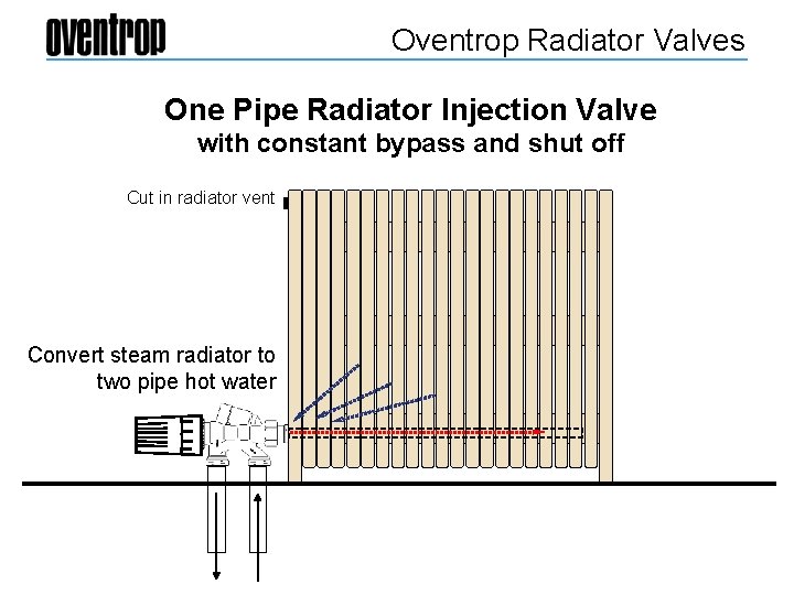 Oventrop Radiator Valves One Pipe Radiator Injection Valve with constant bypass and shut off