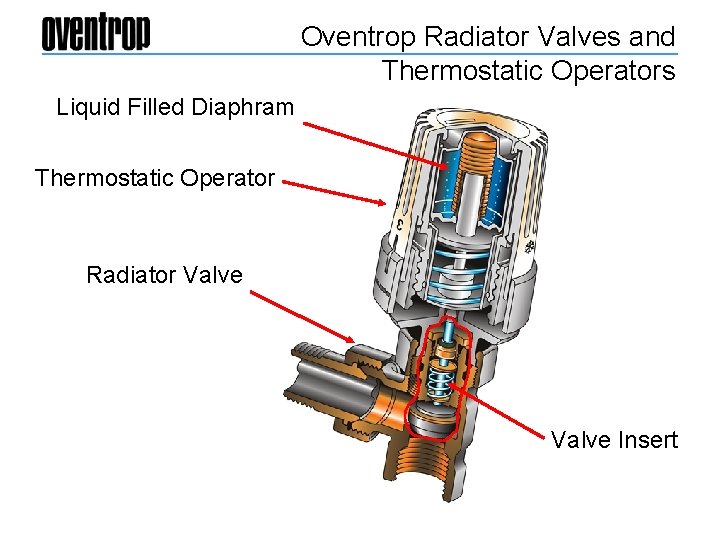 Oventrop Radiator Valves and Thermostatic Operators Liquid Filled Diaphram Thermostatic Operator Radiator Valve Insert