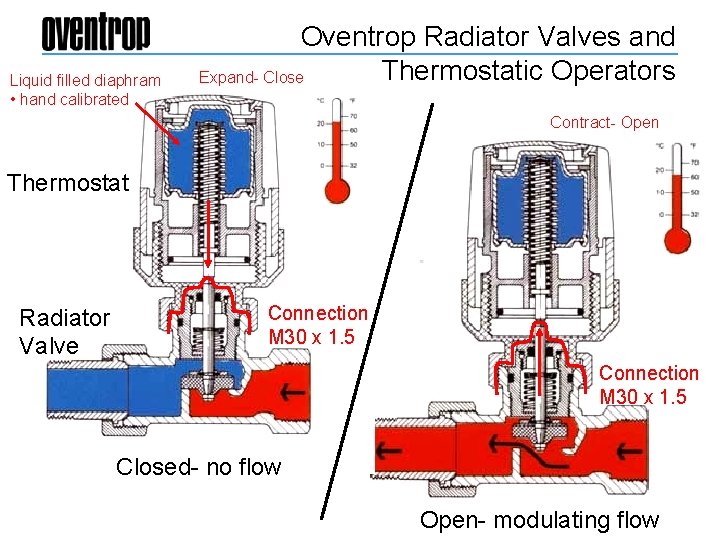 Liquid filled diaphram • hand calibrated Oventrop Radiator Valves and Thermostatic Operators Expand- Close
